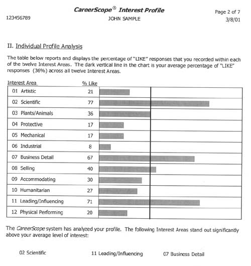 Interest Inventory