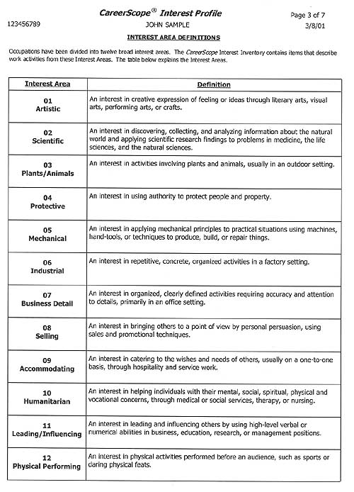 Interest Inventory