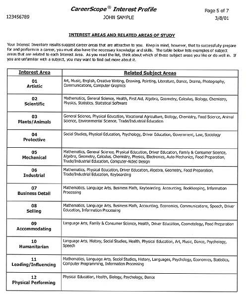 Interest Inventory